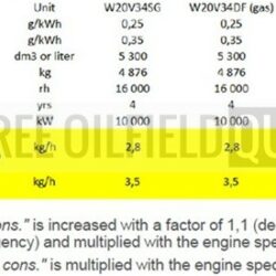 2022 New Surplus Wartsila 20V34DF Generator Set_2