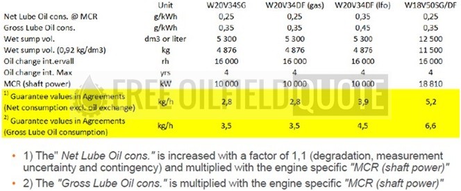 2022 New Surplus Wartsila 20V34DF Generator Set_2