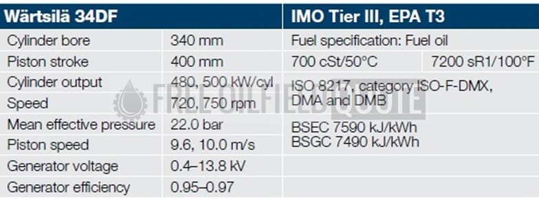 2022 New Surplus Wartsila 20V34DF Generator Set_1